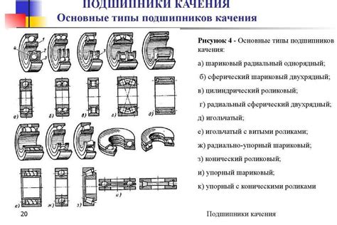 Подшипники: виды, размеры, стандарты, маркировка