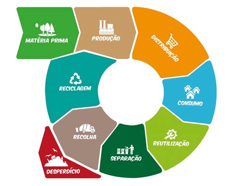 economia circular SMAS Sintra Sensibilização Ambiental