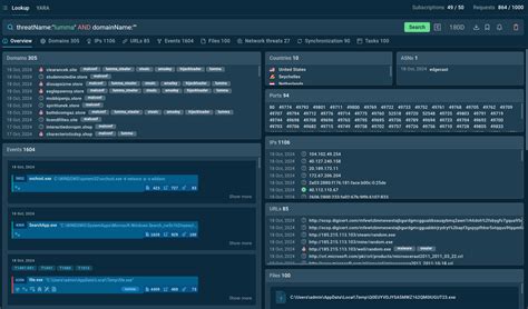 Lumma Stealer Malware Analysis Overview By ANY RUN