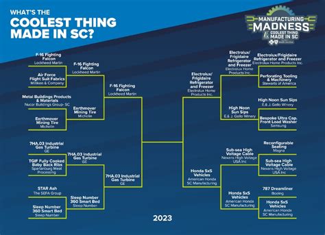 Sc Manufacturers Alliance To Reveal The Winner Of The Nd Annual