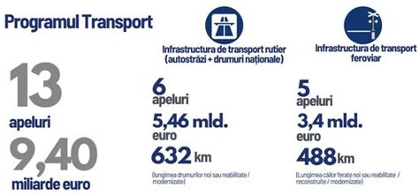 Agenda Constructiilor Calendarul Fondurilor Europene Include