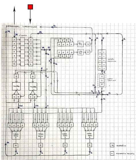 How To Make Animated Process Flow Diagram In Autocad Replica