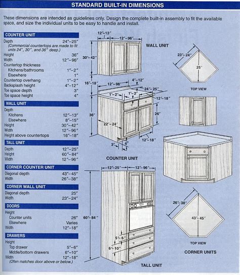 Kitchen Cabinet Measurements Worksheet