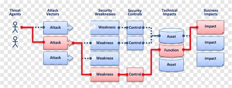 Owasp Top 10 Aplicaciones Web Seguridad Seguridad Informática Amenaza