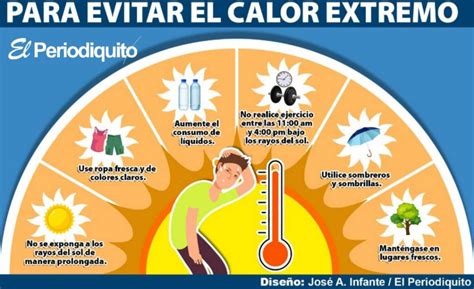 C Mo Protegerse De Las Altas Temperaturas El Periodiquito