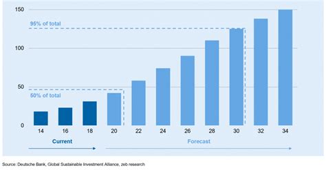 ESG Investing The Rise Of A New Standard BankingHub