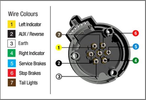 Wiring 7 Way Trailer Plug