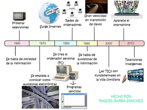 Evolucion De Las Tecnologia Timeline Timetoast Timelines