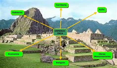 Historia Y GeografÍa Formacion Etica Y Ciudadana El Imperio Inca