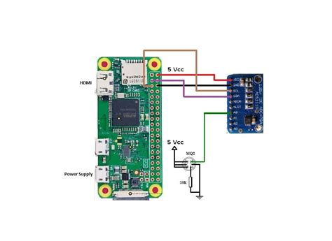 Raspberry Pi 4 Ports Diagram