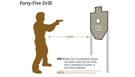 6 Best Self Defense Handgun Training Drills | An Official Journal Of ...