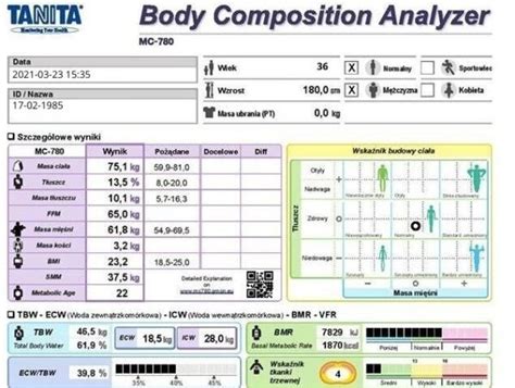 Bioimpedancja Elektryczna Gabos Centrum Medyczne