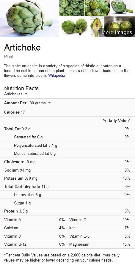 Artichokes Nutrition Facts