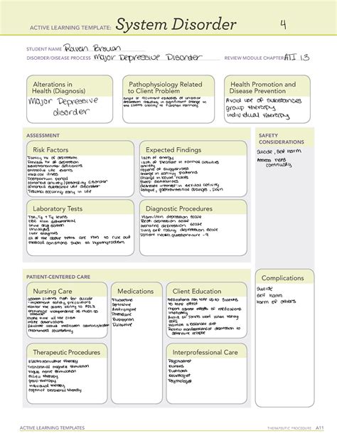 Control Depression Concept Map