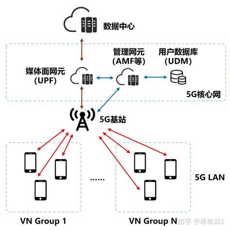 到底什么是5G LAN 知乎