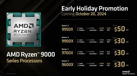 AMD anuncia Ryzen 9000 X3D y otros nuevos procesadores a precios más bajos