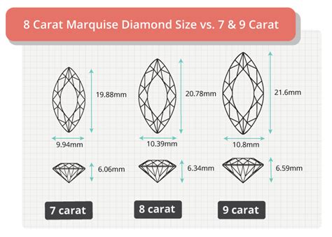 8 Carat Marquise Diamond Rings | Oct 2024 Guide