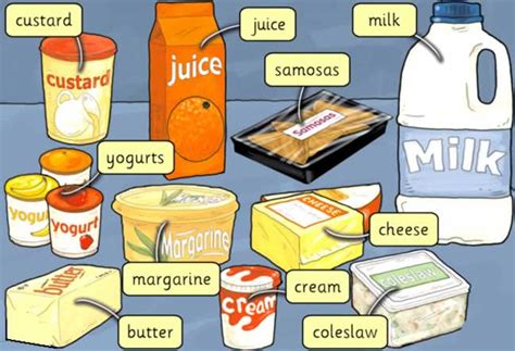 Dairy Products: Different Types Of Dairy Products