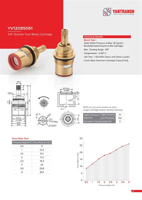 Quarter Turn Brass Cartridge Yv Yantransh