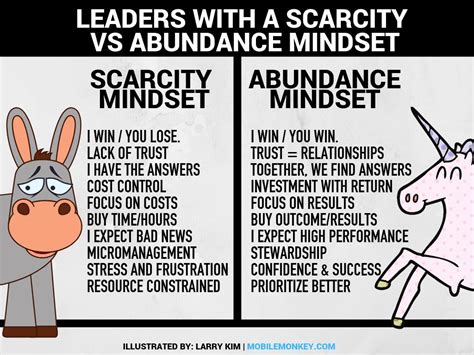 Larry Kim On Twitter 🚫scarcity Vs Abundance Mindset