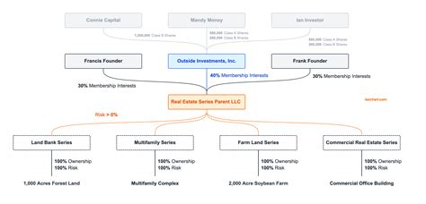 Keystone Real Estate Income Trust Llc At Bettyafreeman Blog