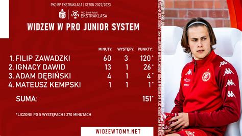 Widzewiacy Zamkn Li Klasyfikacj Pjs Miliony Dla Zag Bia Widzewtomy