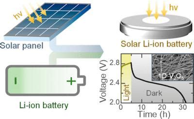 Graphene Solar: Introduction and Market News | Graphene-Info