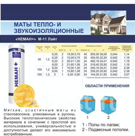 Теплозвукоизоляция из стекловолокна, утеплитель Неман во Владивостоке ...