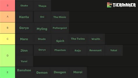 Phasmophobia Ghosts Tier List Community Rankings Tiermaker