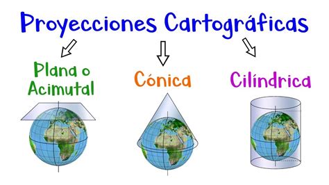 🌎 Proyecciones Cartográficas Cónica Cilíndrica Plana O Acimutal 🗺