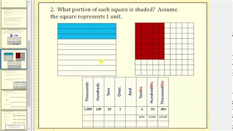 Write A Decimal To Represent A Situation And A Model Youtube