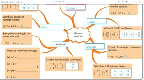 Mapa Mental Matemática 7 Ano - REVOEDUCA