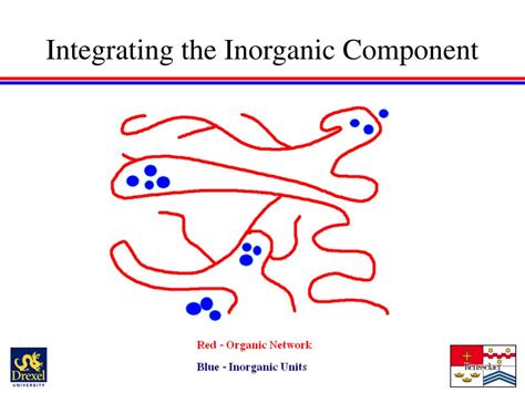 Ppt Organic Inorganic Hybrid Polymers Powerpoint Presentation Free