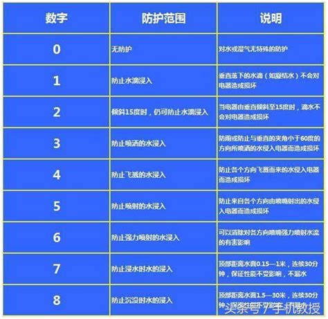 你知道防水手機的原理是什麼嗎？ 每日頭條