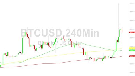 Bitcoin Btc Price Analysis Gains Pared After Print