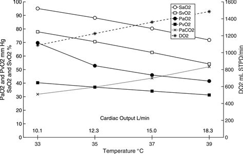 Therapeutic Hypothermia for Refractory Hypoxemia on Venoveno... : ASAIO Journal