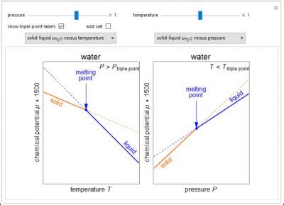 Chemical Potential Simulations Learncheme