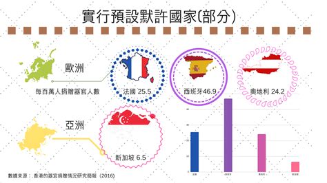 香港器官捐贈制度的現狀與未來