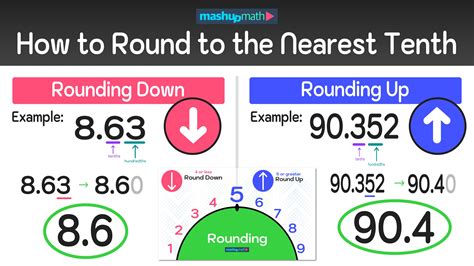 How To Round To The Nearest Tenth Step By Step — Mashup Math Worksheets Library