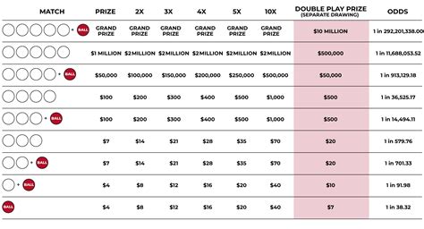 DoublePlay | Oklahoma Lottery