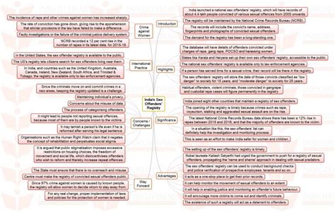 India S Sex Offenders Registry Insights Ias Simplifying Upsc Ias Exam Preparation