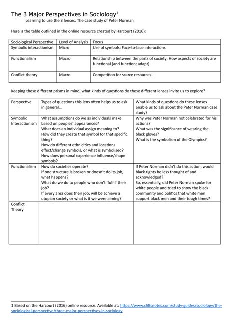 Worksheet The 3 Major Perspectives In Sociology The 3 Major