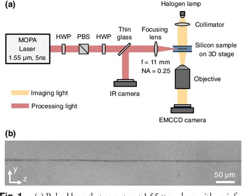 Figure 1 From Laser Written Depressed Cladding Waveguides Deep Inside