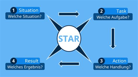 Star Methode Definition Beispiele Tipps Mit Video