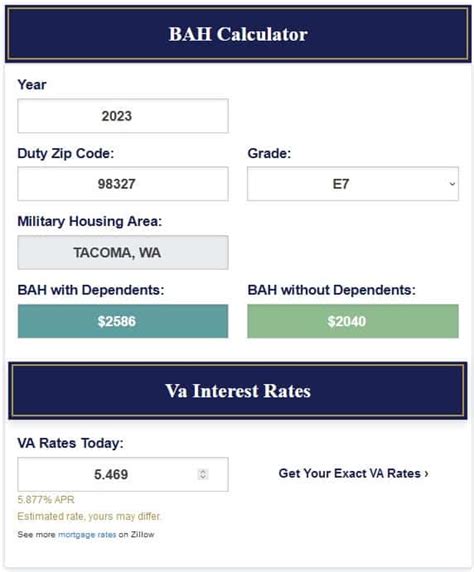 How Can You Utilize BAH For A JBLM Home