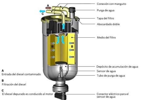 Mecatronnix Calidad Combustible DiÉsel