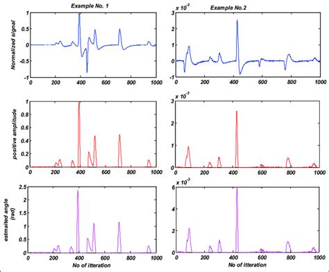 Analysis of EMG signal and estimated angle of joints. | Download ...