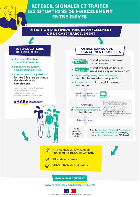 pHARe un Programme de Lutte contre le Harcèlement à l Ecole