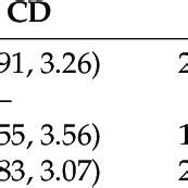 Obstetric outcomes of succenturiate lobe placenta. | Download ...