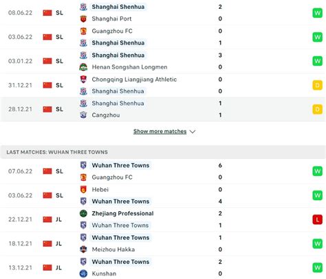 Nh N Nh D O N Shanghai Shenhua Vs Wuhan Three Towns H Ng Y